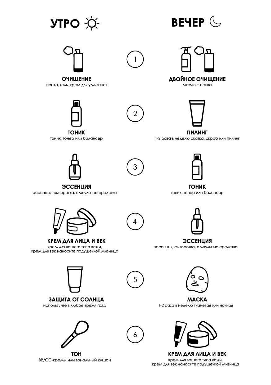 aloesmart_korean_beauty_steps2.jpg